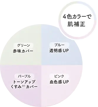 4色カラーで肌補正 グリーン 赤味カバー ブルー 透明感UP バーブル トーンアップ くすみ※1カバー ピンク 血色感UP